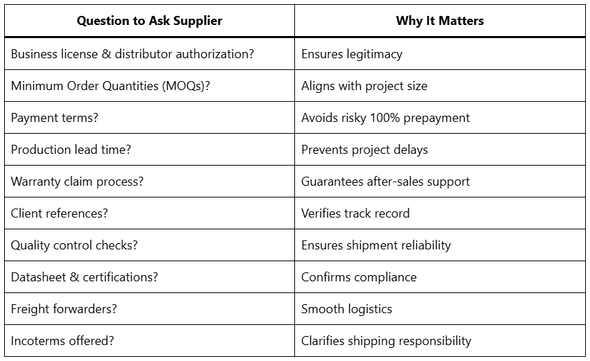 Two-column checklist of supplier questions and why they matter for PV procurement.