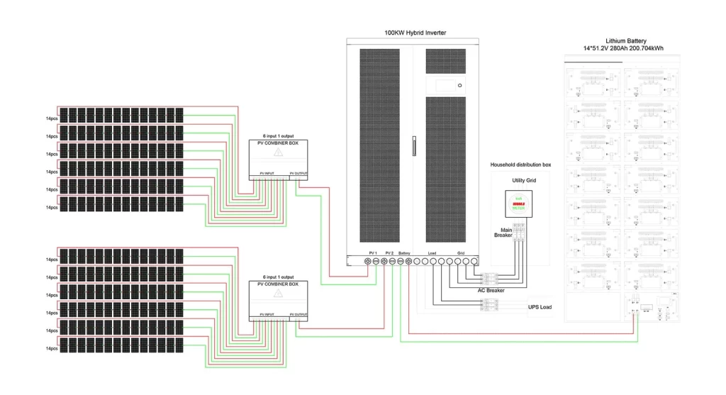 High Performance MPS 100KW 150KW Hybrid Inverter Designed For Business Energy Use