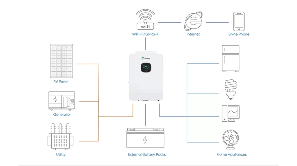 All-in-One Sunpal Off-Grid Hybrid Inverter 8KW 12KW Split Phase