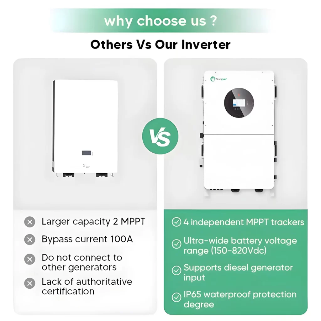 Why Choose Us