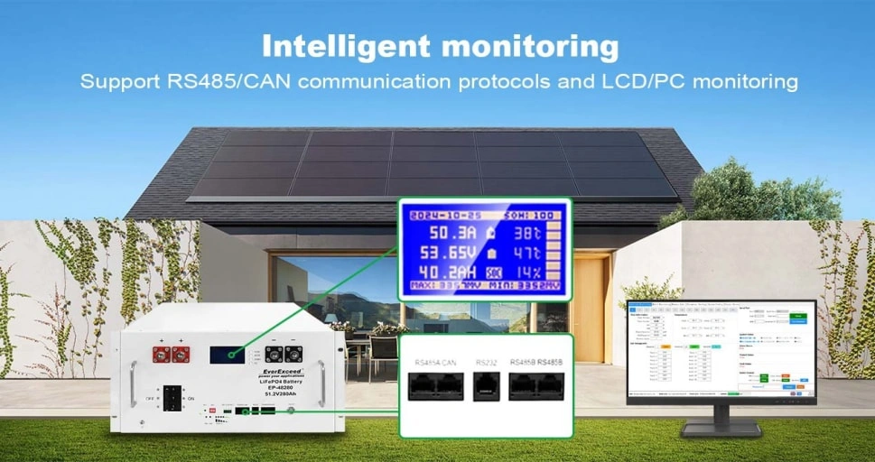 Modern home with rooftop solar panels, EverExceed LiFePO4 battery, real-time monitor, and communication ports, all connected by green lines to show system integration.